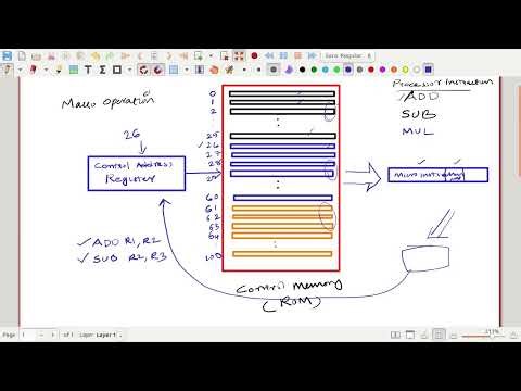 Microprogram Sequencer