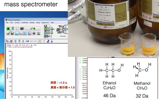 Measurement using mass spectrometer