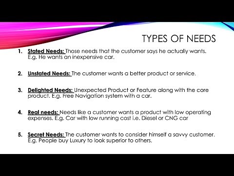 What are Needs? || 5 types of Needs || Want VS Need Vs Desire Vs Demand ||