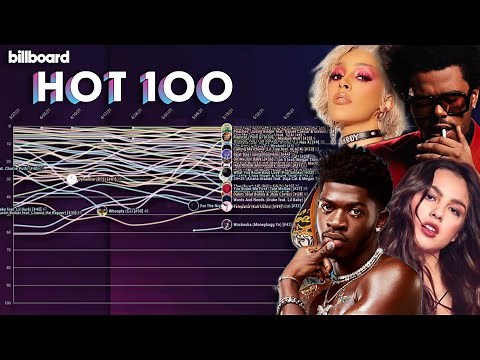TOP 50 SONGS OF 2021: Billboard Hot 100 Year-End Chart History