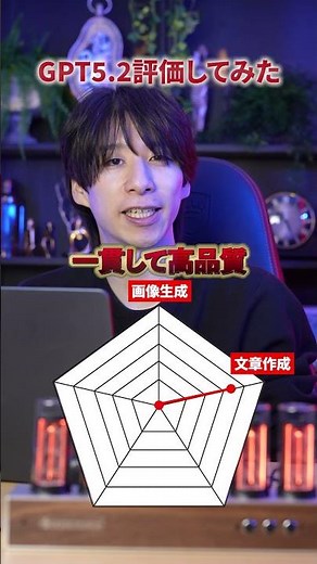 ChatGPT5.2を正直レビュー #aiツール #仕事効率化