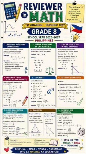 📚 🎓 Mathematics Periodic Test Reviewer | Grades 7, 8, 9 & 10 | School Year 2026–2027 🇵🇭
