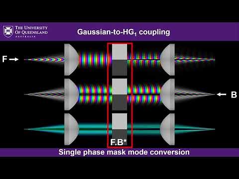 Spatiotemporal control of light (Tutorial)