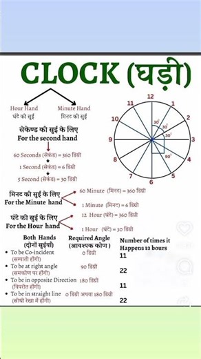⏰How to Read a Clock Easily | Beginner Guide #tricks #clocktricks