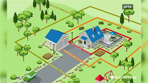 Reducing wildfire risks around your home