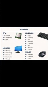 Full forms of Computer Hardwares