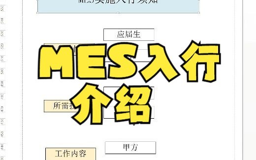 MES实施-入行介绍