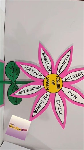 Figure of Speech Chart | English TLM