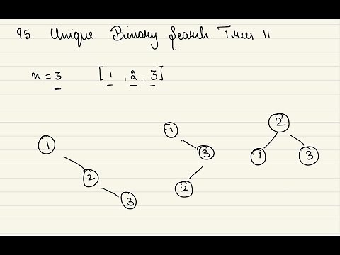 Leetcode 95 Unique Binary Search Trees II