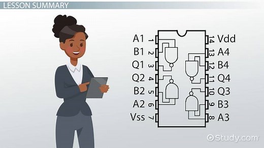 Digital Integrated Circuits: Definition, Types & Examples