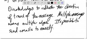 How can a graph that models e-mail messages sent in a network be used to find electronic mail mailing lists used to send the same message to many different e-mail addresses? | Numerade