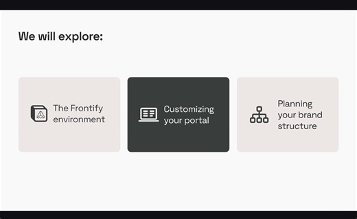 Introduction to Frontify - Brand Structure