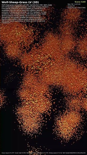 Wolf-Sheep-Grass LV (3D) — 3D Cellular Automaton #Shorts