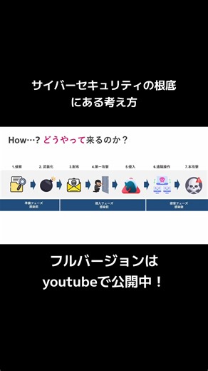 フルバージョンをyoutubeで見てください！#サイバー攻撃 #cybersecurity #サイバーセキュリティ #ランサムウェア対策 #フィッシング攻撃 #ランサムウェア #フィッシング詐欺 #dx #IT #教育系tiktok