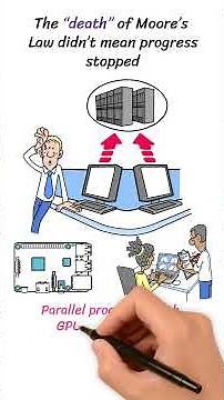 The Death of Moore’s Law: What’s Next for the Future of Computing?