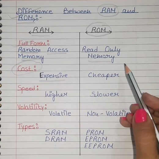 Difference Between RAM and ROM | RAM and ROM in Computer | #shorts #randomaccessmemory #short