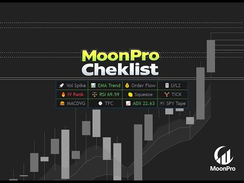 MoonPro Cheklist Explained — How I Filter A+ Trades & Stop Overtrading