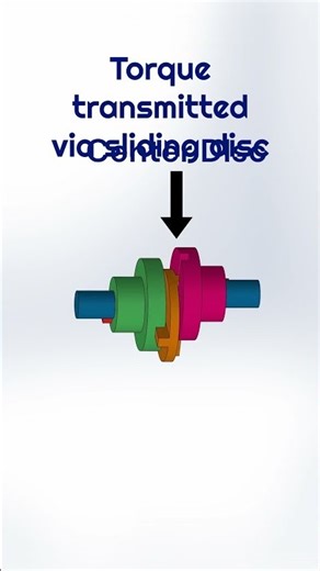 Oldham Coupling | Parallel Shaft Misalignment Explained