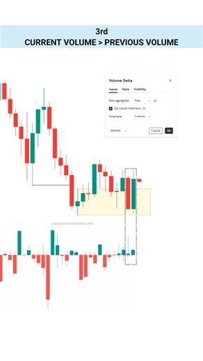 Part - 3 Buy Setup Strategy Revealed #trading