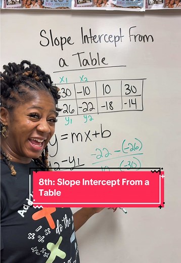Understanding Slope Intercept from a Table with Ms. Moore