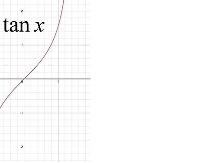 y=cotx的图像及公式