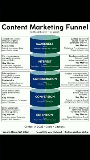 Top Marketing Expert Reveals BEST Content Strategies for 2025