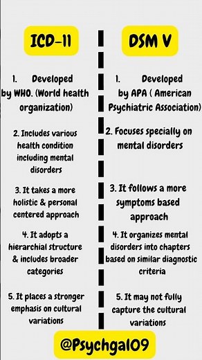 Difference between ICD 11 and DSM 5 🤓 #psychiatry #mentalhealth #students