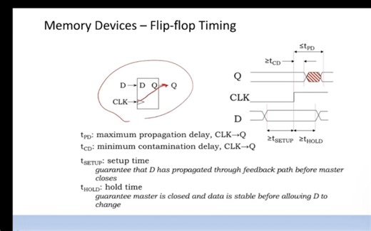 DFF setup_hold time分析