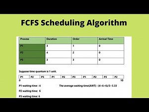First Come First Serve (FCFS) CPU Scheduling Algorithm Tutorial