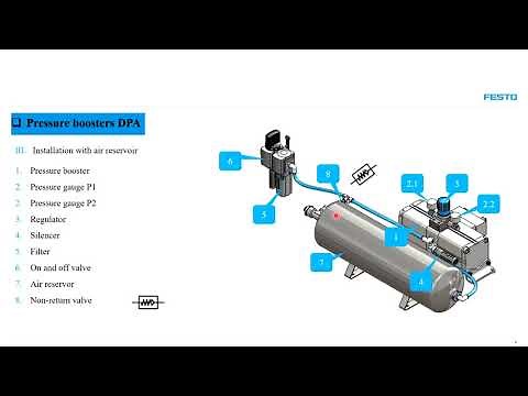 Festo pressure boosters and, how does it work?
