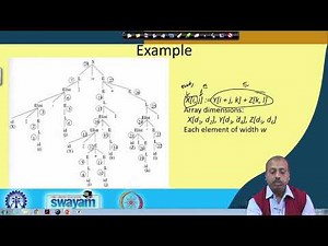 Lecture 54: Intermediate Code Generation (Contd.)