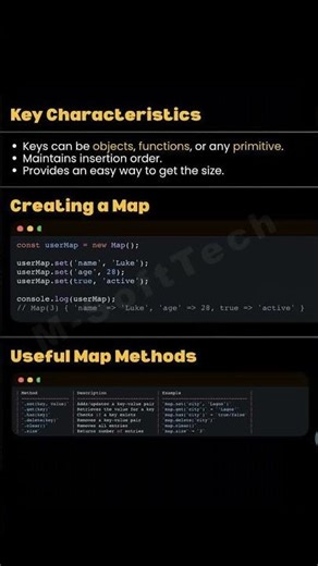 different between javascript sets and maps #javascript #javascripttutorial #webdesign #coding #viral