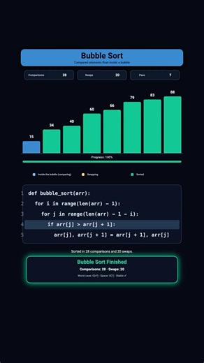 Bubble Sort Animation 🫧 | Step-by-Step Visualization