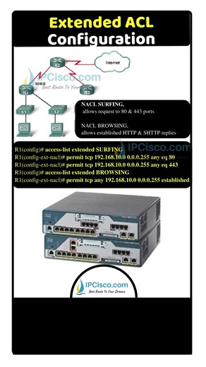 Cisco Extended ACL Configuration!💥