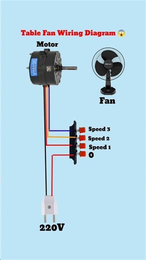 ⚡ Table Fan Wiring Diagram | 0 to 3 Speed Connection Full Guide 😱 #Shorts