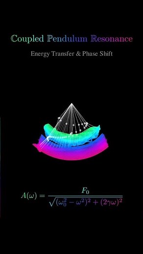 Coupled Pendulum Resonance Explained | Energy Transfer, Phase Shift & Oscillation Physics