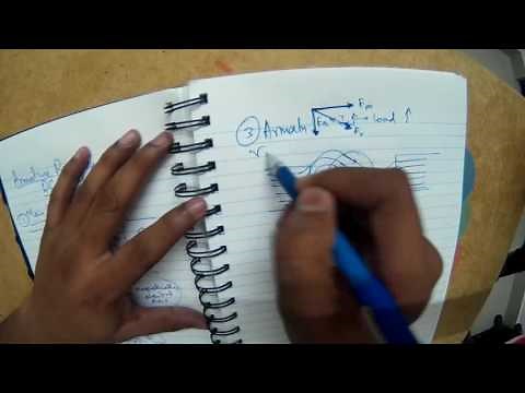 Armature Reaction in a DC machine - An Explanation