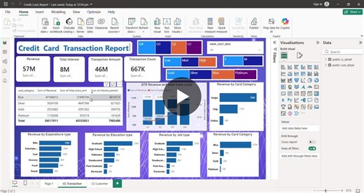 #powerbi #dataanalytics #sql #dashboard #businessintelligence #studentproject #datavisualization #analytics #learningjourney | Ridam Sharma