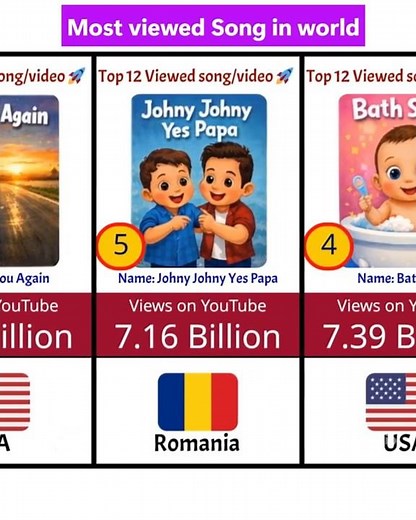 Top 10 Most Viewed YouTube Videos in the World ||Most Viewed YouTube Video #viral #short #ytshorts