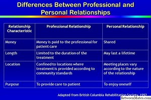 Diferencias entre propiedad personal y propiedad real - NEGOCIO 2025