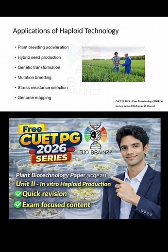 Applications of Haploid Technology | UNIT 2 – CUET PG 2026 | Plant Biotechnology
