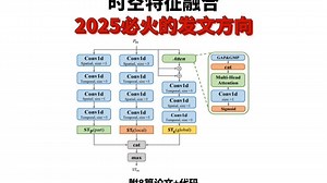 2025必火的发文方向：时空特征融合