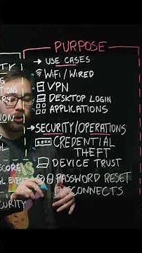 PKI Explained in Under 2 Minutes 🔐
