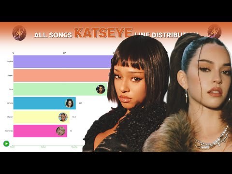 KATSEYE ~ All Songs Line Distribution [from Debut to Gnarly]