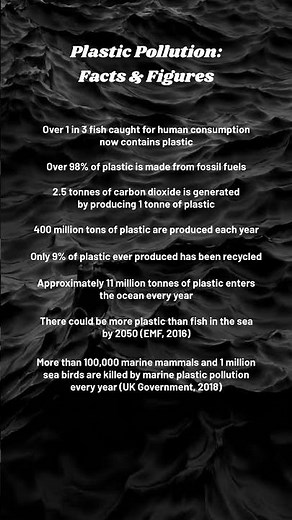 Plastic Pollution: Facts & Figures