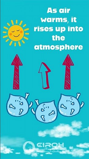 💧 Why Does it Rain? 🌧️