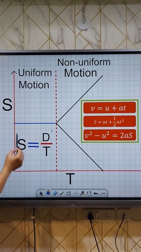 30K views · 433 reactions | Basic Science for School  | Momentum Classes by Akash Soam | Facebook