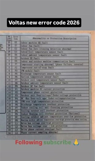 voltas new error code list 2026#airconditioner #voltasac