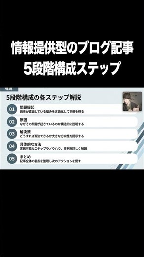 情報提供型のブログ記事5段階構成ステップ【生成AI・プロンプト・テンプレート・ブログ記事】