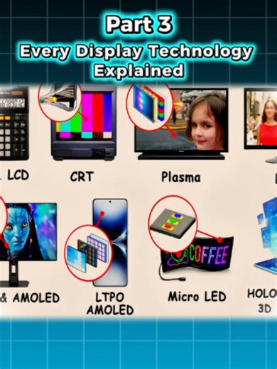 OLED Display Technology Explained: Pixels as Light & LTP Power Saving